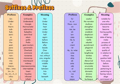 nifty word prefix and suffix|prefix and suffix examples words.